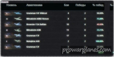 Процент побед во время загрузки боя для WOWP 0.5.3